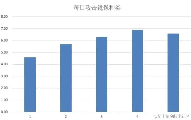 种类数量.jpeg