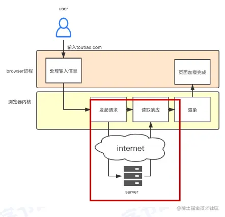 屏幕截图 2022-08-07 202026.png