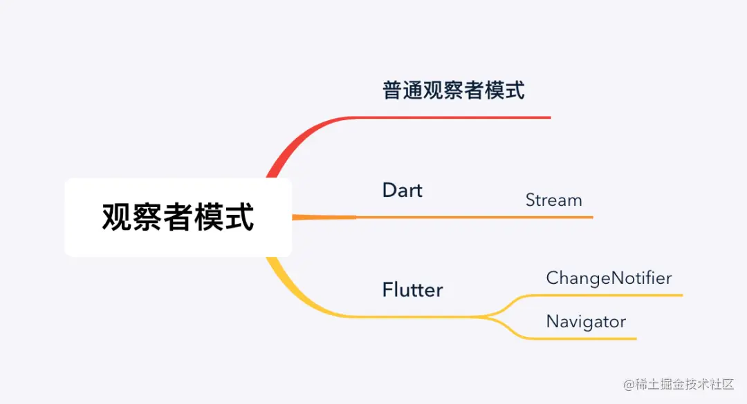 [图片上传失败...(image-b8e83-1637569176677)]