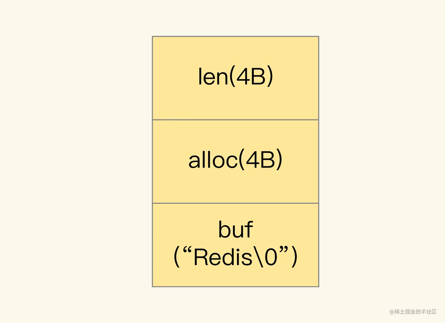 Redis%E7%9A%84%E9%83%A8%E5%88%86%E4%BD%BF%E7%94%A8%E6%B3%A8%E6%84%8F%E7%82%B9%20763b90558c7c4ab0ae32a02616a3e4f2/Untitled%201.png
