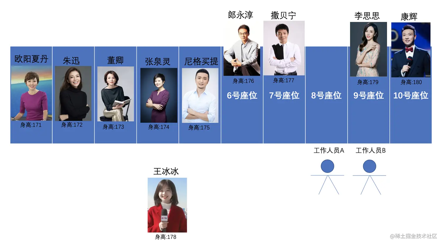 主元8交换2次.png