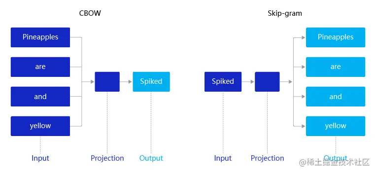 请添加链接描述