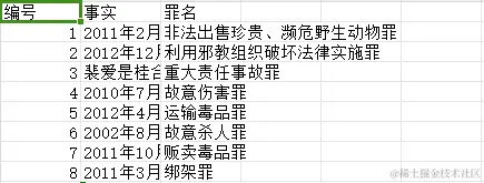 犯罪事实与判决罪行提取.png