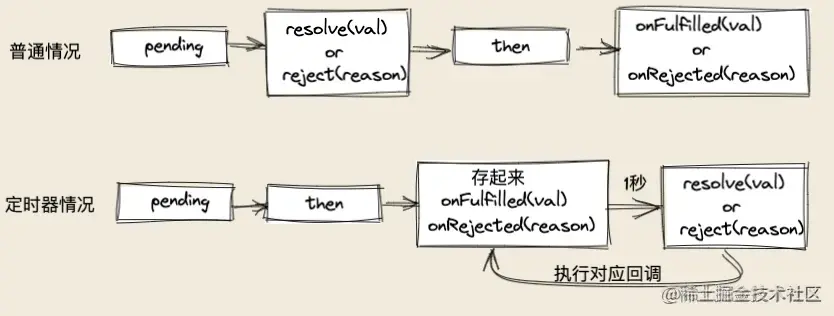 截屏2021-08-01 下午9.05.24.png