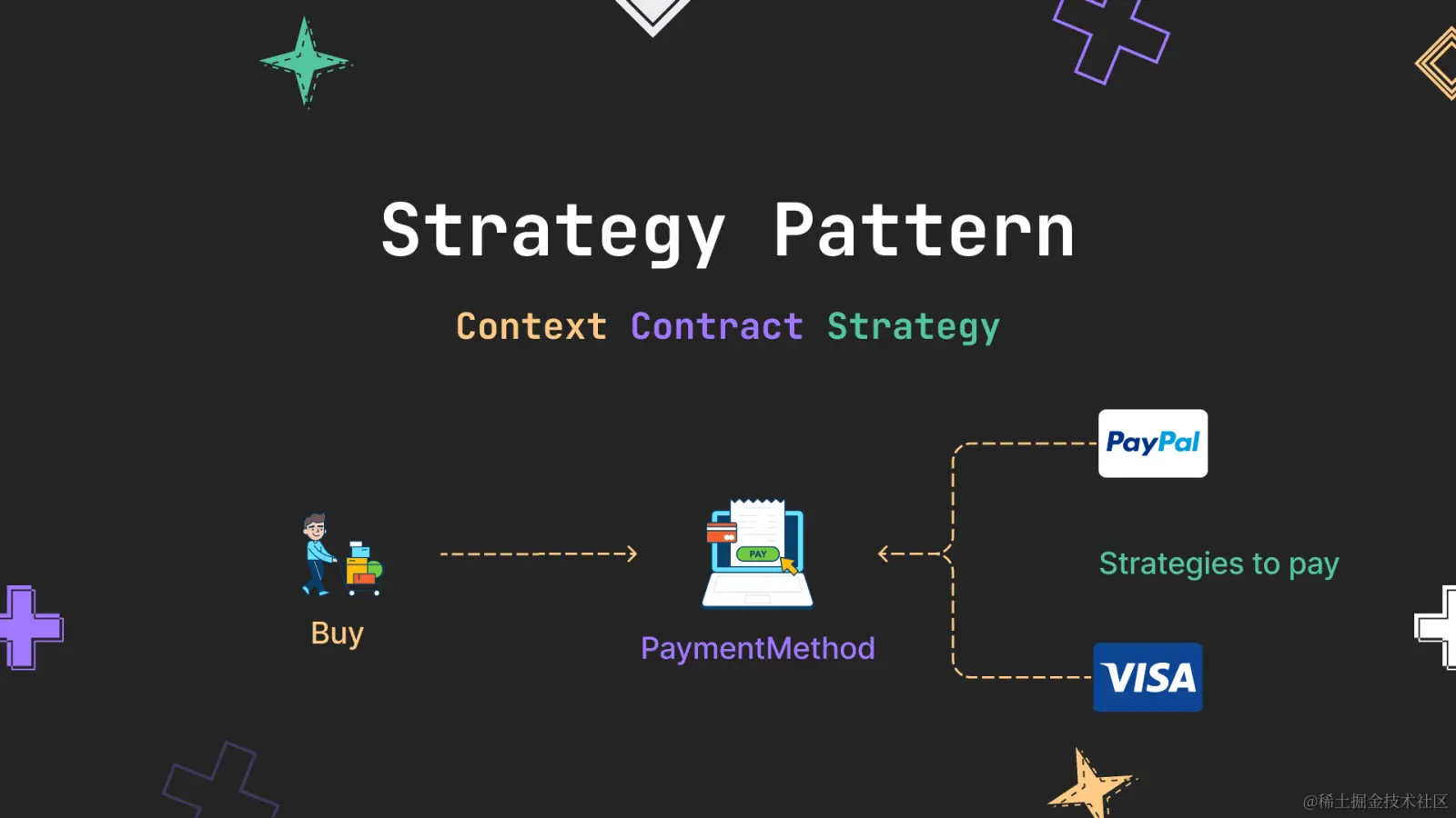 How the Strategy Pattern works? - Hernan Reyes, DEV Community