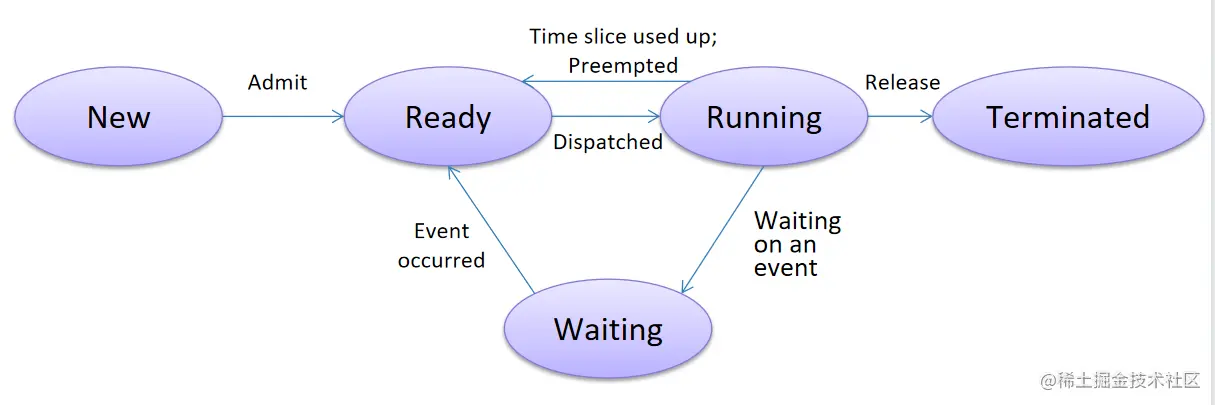 image-20230212205542023