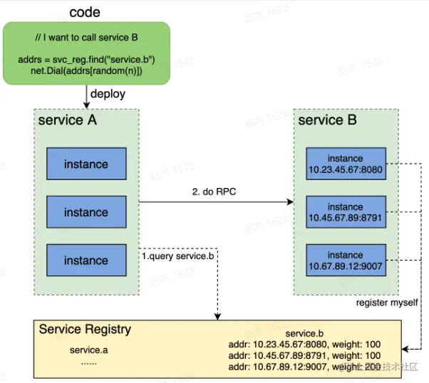 image-20230205131820318