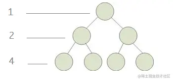 满2 叉树节点数