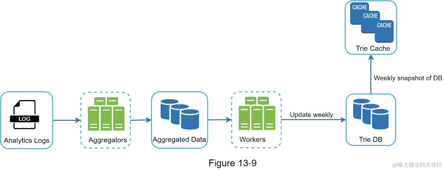 A close up of a map  Description automatically generated