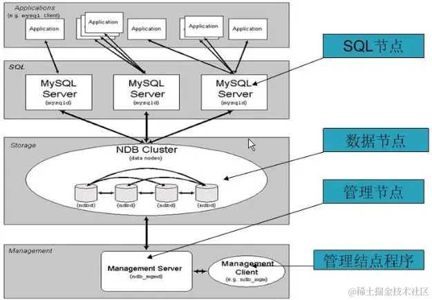 初识数据库，零基础如何学习MySQL，MySQL触发器简介及使用