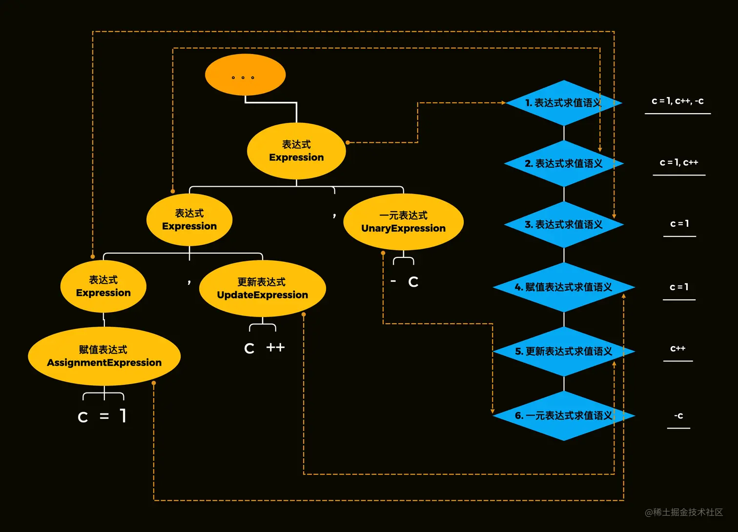 expression-evaluation-treeview