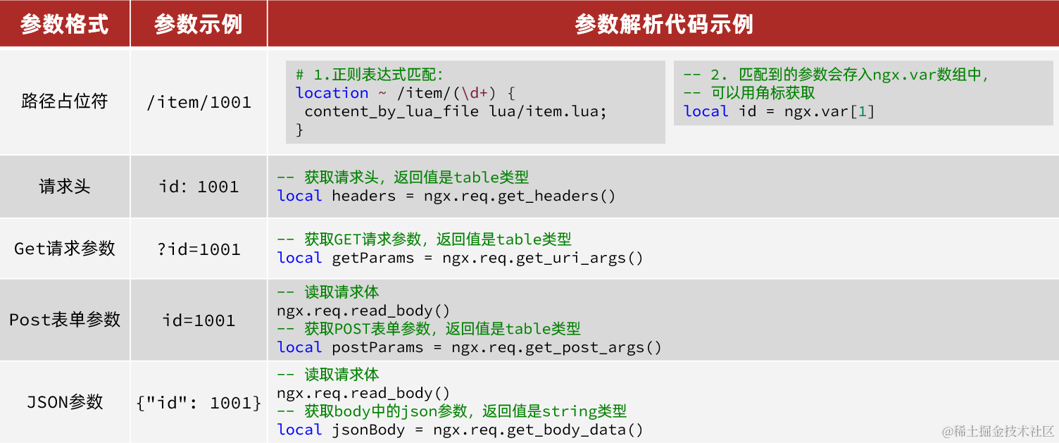 image-20210821101433528