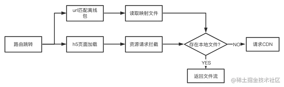 匹配逻辑