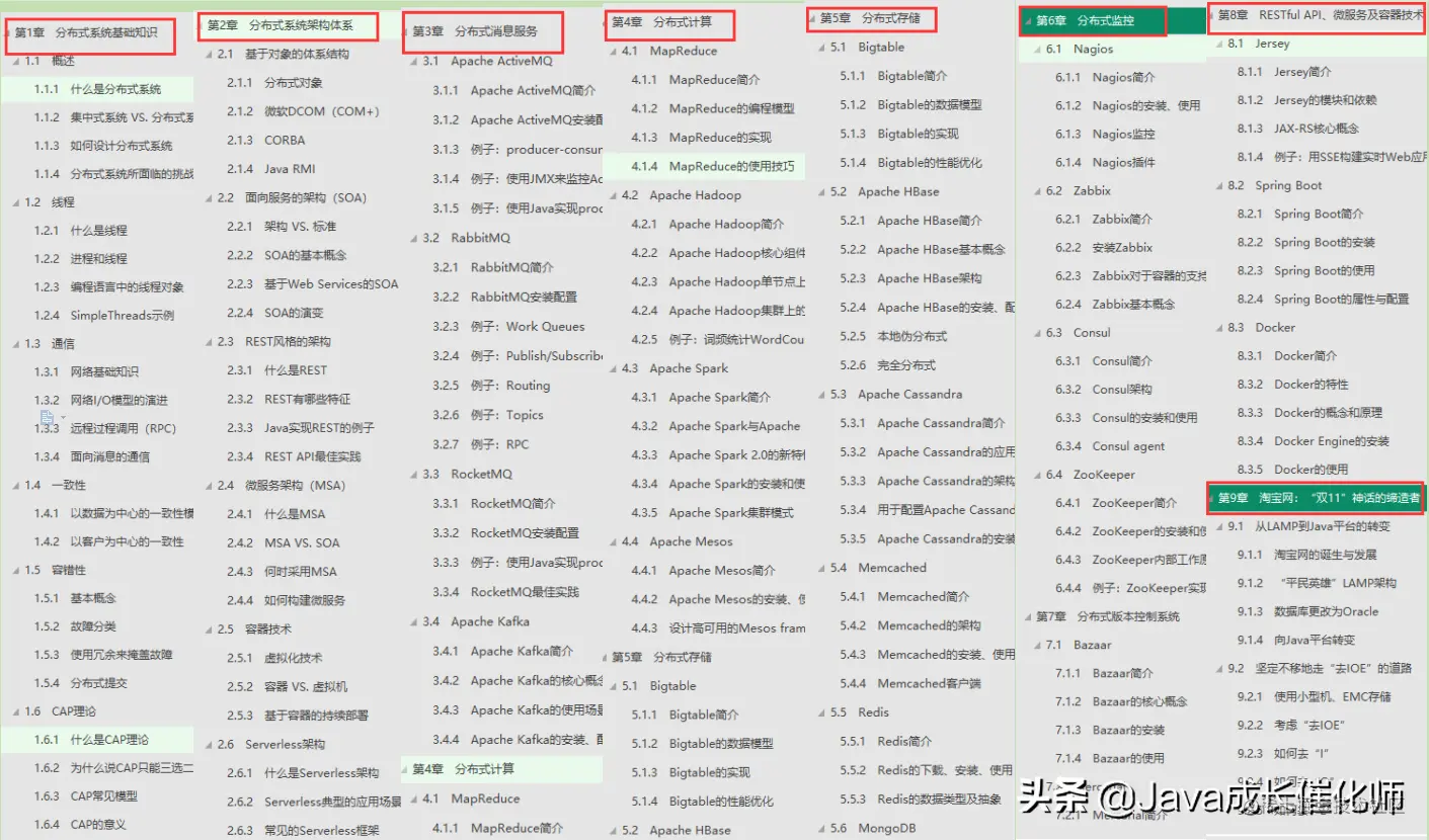JAVA架构师必备秘籍十二本，涨薪升职全靠它，现在免费送给你
