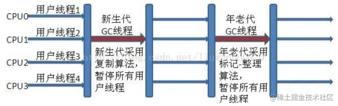 阿里面试官，别挂电话，jvm性能调优，我还能说上半小时
