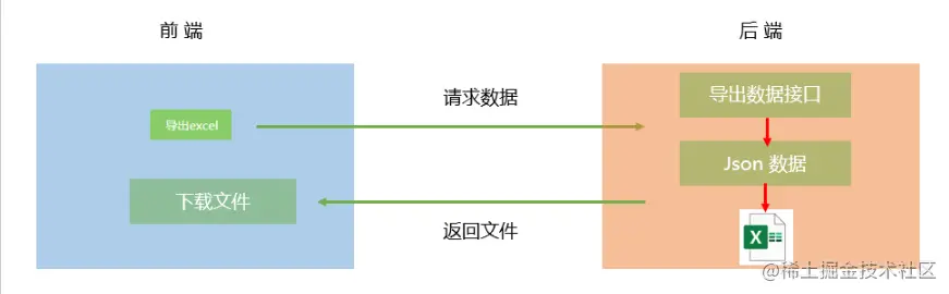 image-20230509211208947