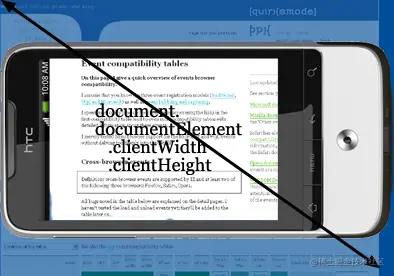 document.documentElement.clientWidth 和 Height