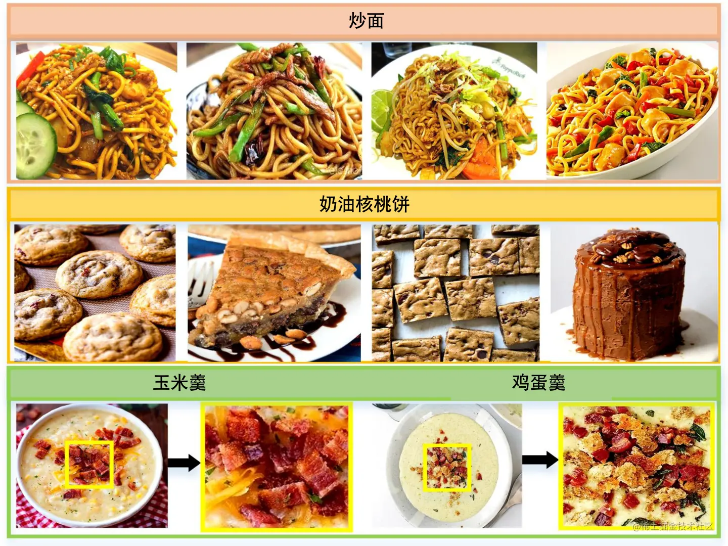 图5 食品图像的全局特征与局部特征