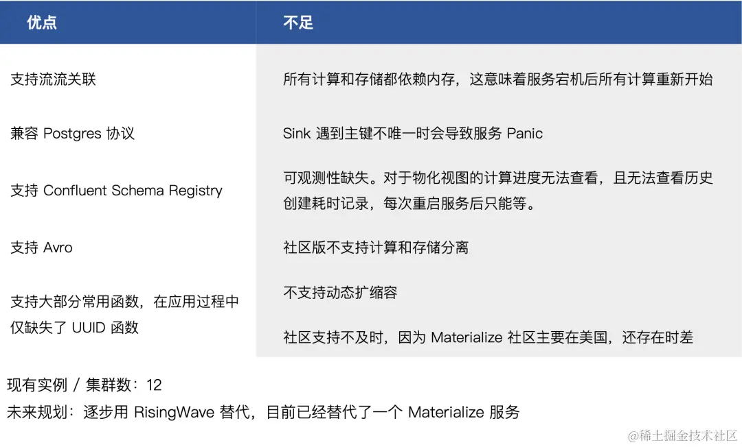 Materialize 优缺点
