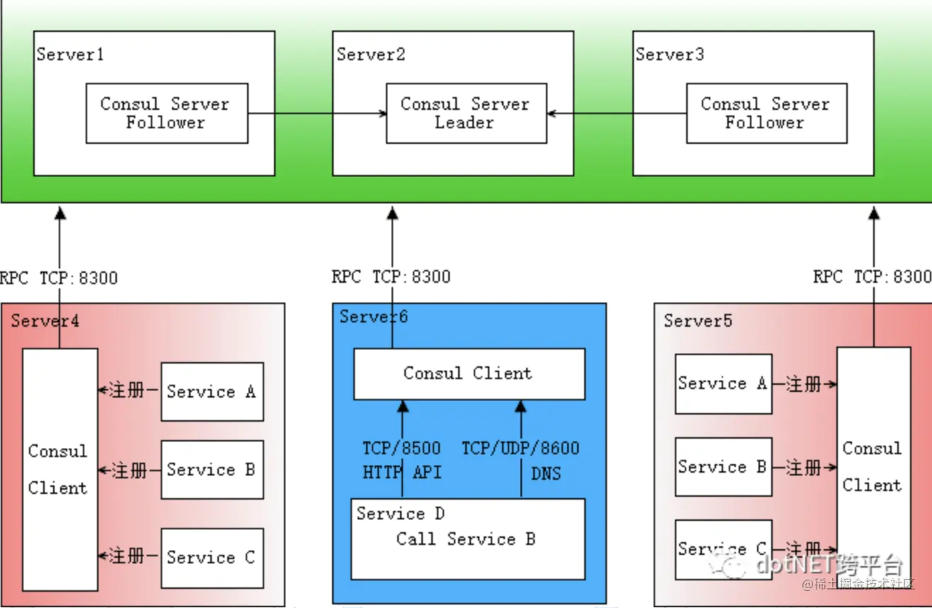 image-20220408104851225