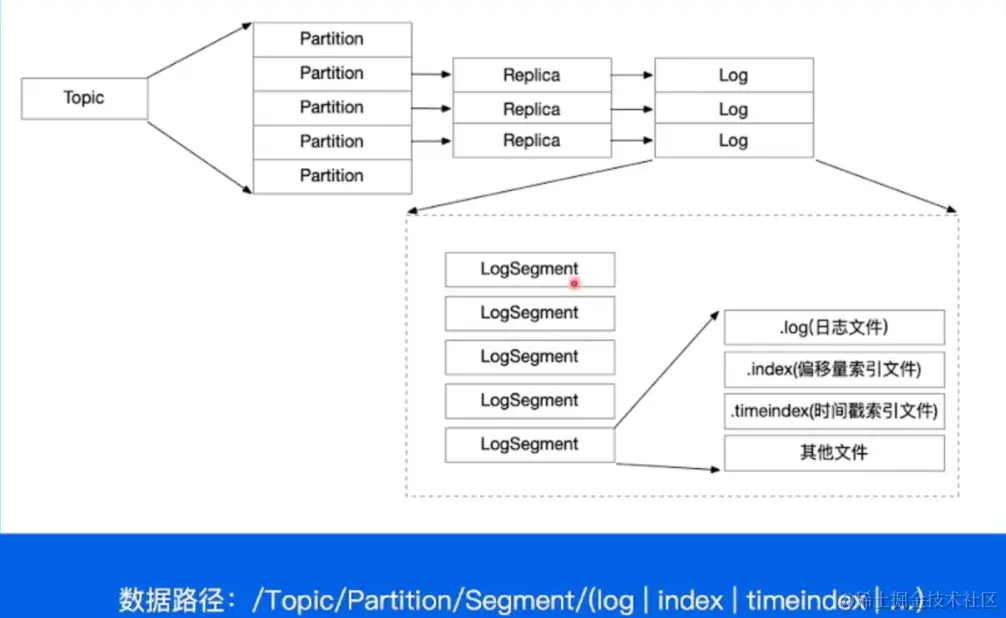 image-20220604160839776