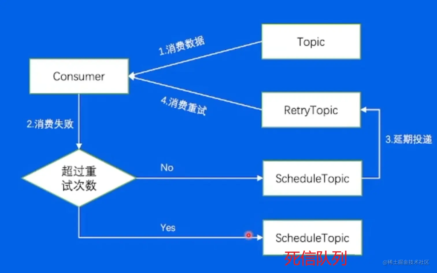 byteDance7-51.png