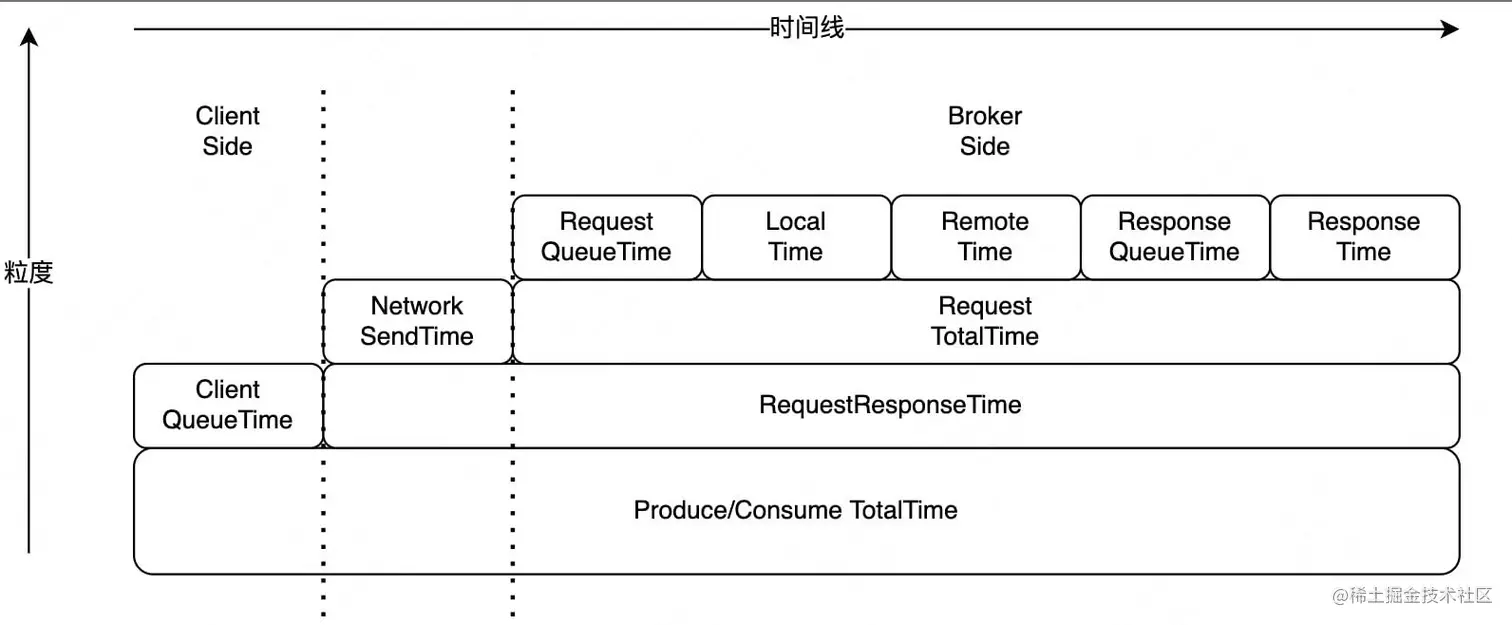 图3-3 全链路指标监控