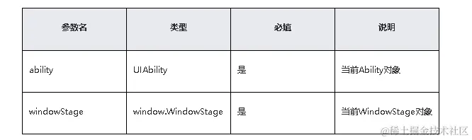鸿蒙原生应用/元服务开发-Stage模型能力接口（三）-鸿蒙开发者社区