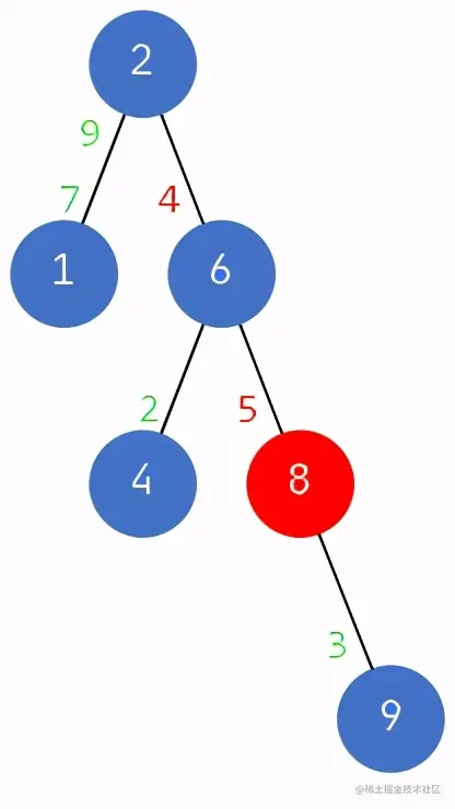面试官问我：什么是树堆（Treap）？
