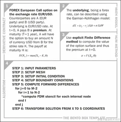 基本示例-欧洲外汇看涨期权（FX1）