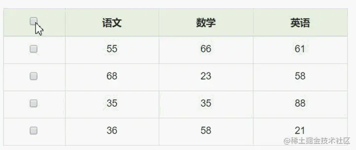 全选和反选