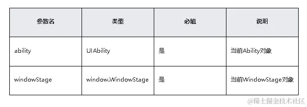 鸿蒙原生应用/元服务开发-Stage模型能力接口（三）-鸿蒙开发者社区