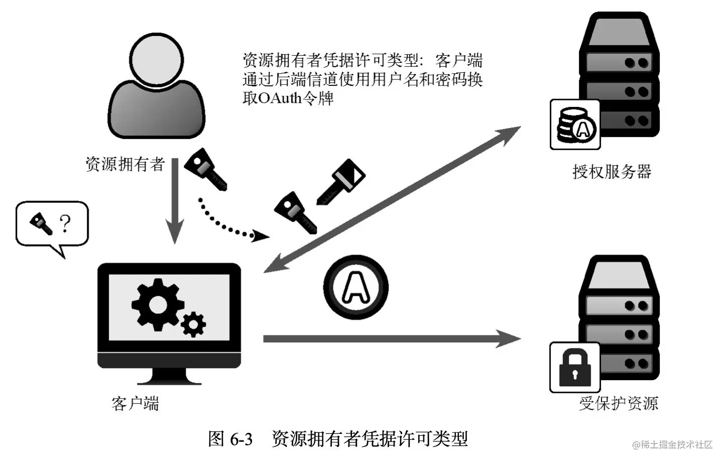 截屏2020-11-04 上午11.50.01