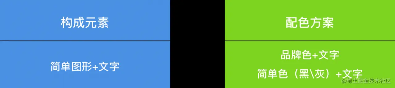 浅谈“加载刷新”与“品牌设计”的思考