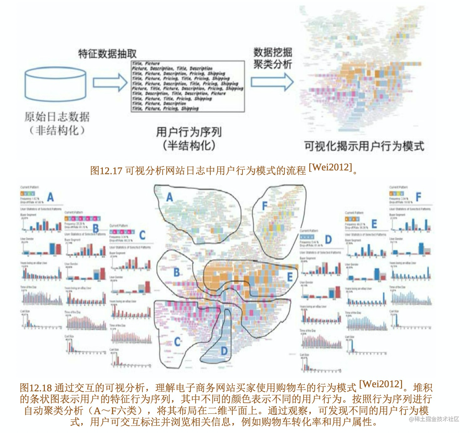 复杂高维多元数据的可视化 - 掘金