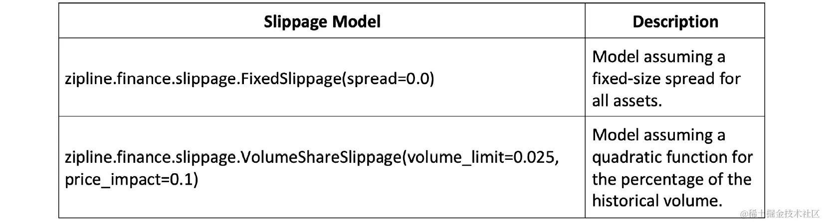 图 8.11 – 支持的滑点模型