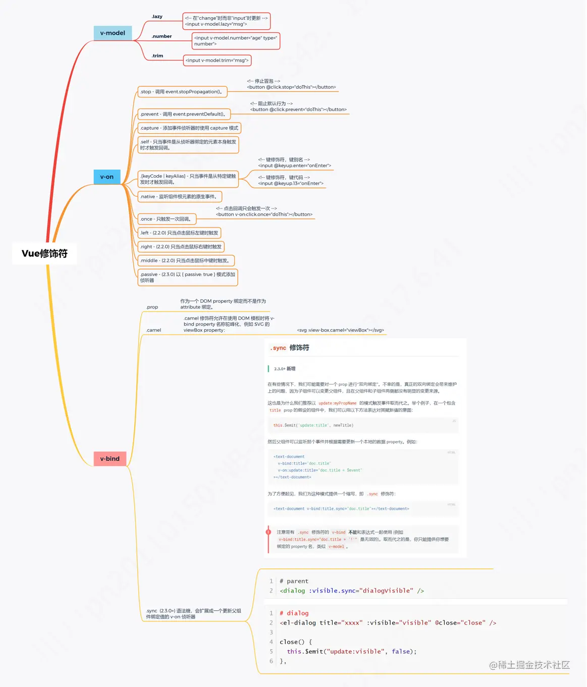 image-20211104102810965