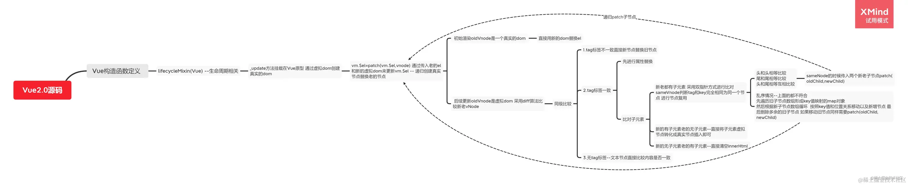 Vue2.0源码-diff算法.png