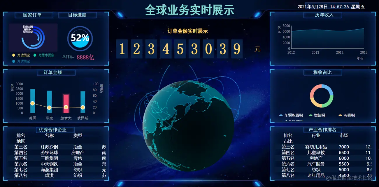 比EXCEL更简单高效的工具，还能做动态可视化大屏