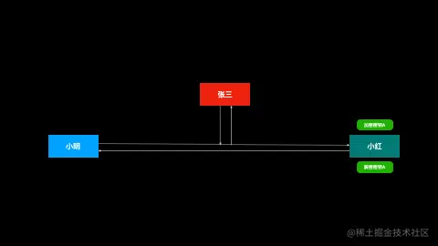 未命名2