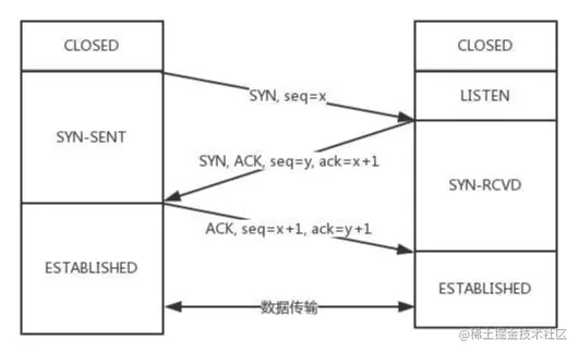 Image From 第11讲 TCP协议（上）：因性恶而复杂，先恶后善反轻松.png