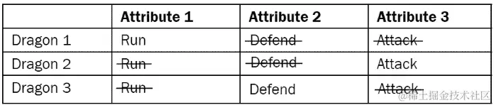 步骤 1（初始种群）