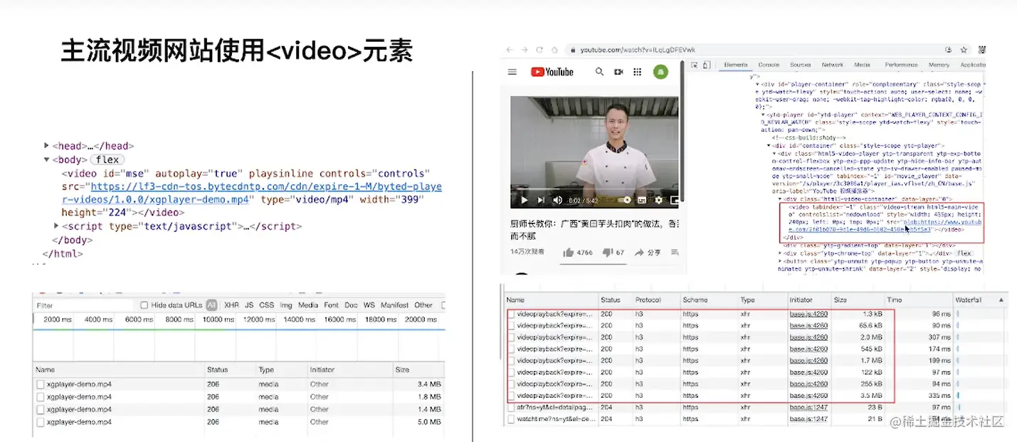 主流视频网站
