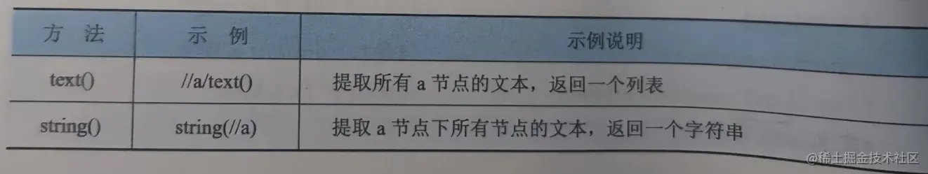 image-20220930234700745