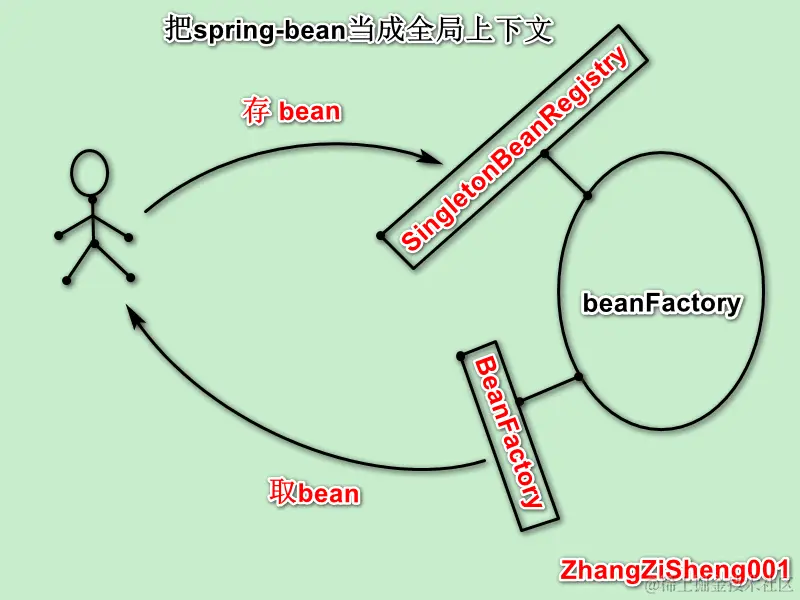 spring-bean-abstract01