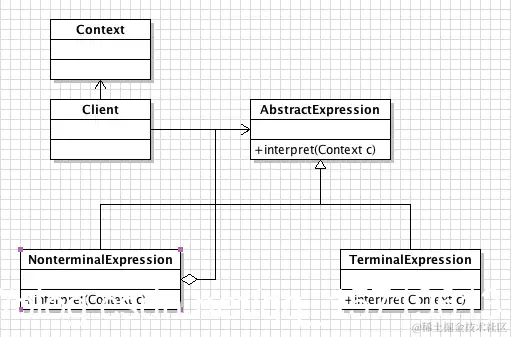 解释器模式UML类图.png