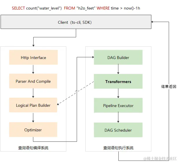 image-20230905145136192