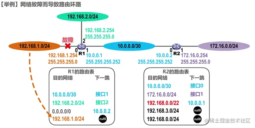 image-20211230111412066