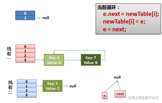 hashmap_cycle4