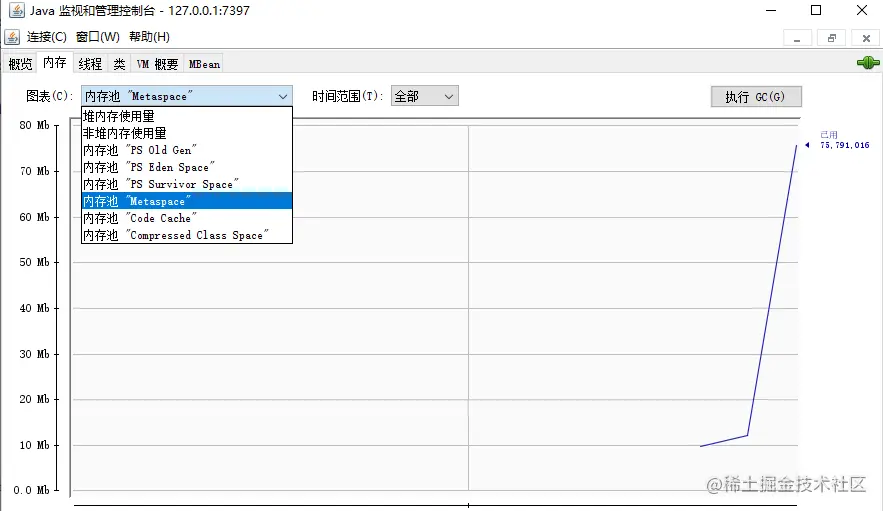 图 25-6 jconsole监测元空间溢出